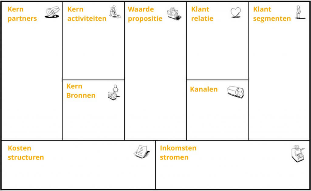 business-model-canvas-uitleg