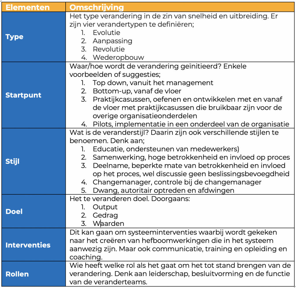 Change Kaleidoscope diagnosemodel Doen Trainingen